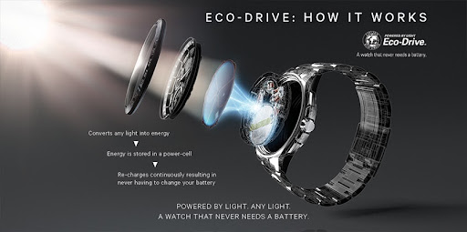 Đồng hồ Citizen Eco Drive 